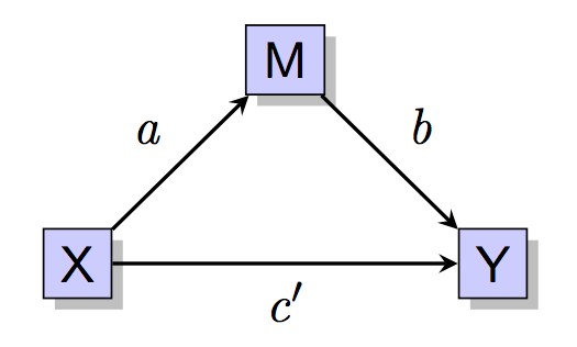 Mediation1